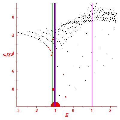 Peres lattice <J3>